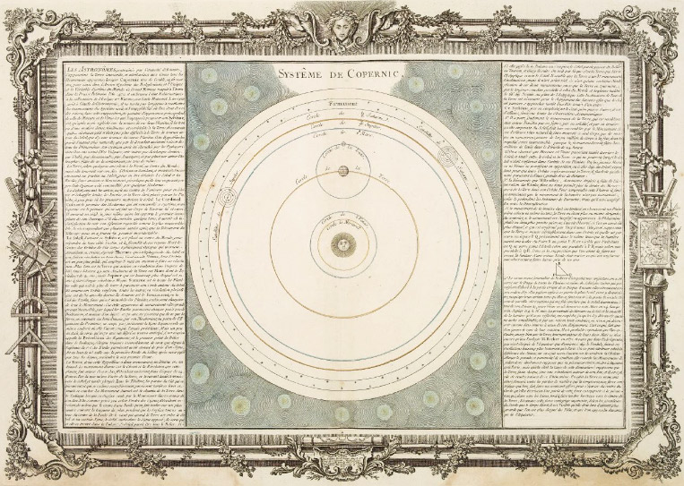 Система Коперника. 1762. Париж