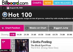 Black Eyed Peas бьют рекорды США