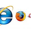 Почти 60% европейских пользователей интернета пользуются браузером Internet Explorer компании Microsoft, 31,1% – Mozilla Firefox, более 5% предпочитают Opera, 2,5% – Safari компании Apple.