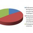 49% россиян, опрошенных  ВЦИОМом, высказалась за регулирование информации в интернете. Против регулирования информации в Сети высказались лишь 16% опрошенных.
