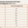 Псевдонациональное кино стоит 150 млн