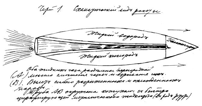Рисунок из рукописи Константина Циолковского