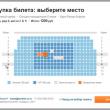 Компания «Рамблер» запустила интернет-сервис по продаже билетов в кино. «Рамблер-Касса» позволяет купить билеты на сеансы в 297 кинозалов в 17 городах России.