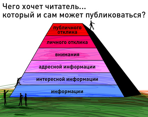 Пирамида читательского интереса - Александр Васин